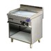 Ideal Inox - Producator & distribuitor direct echipamente profesionale bucatarie Horeca